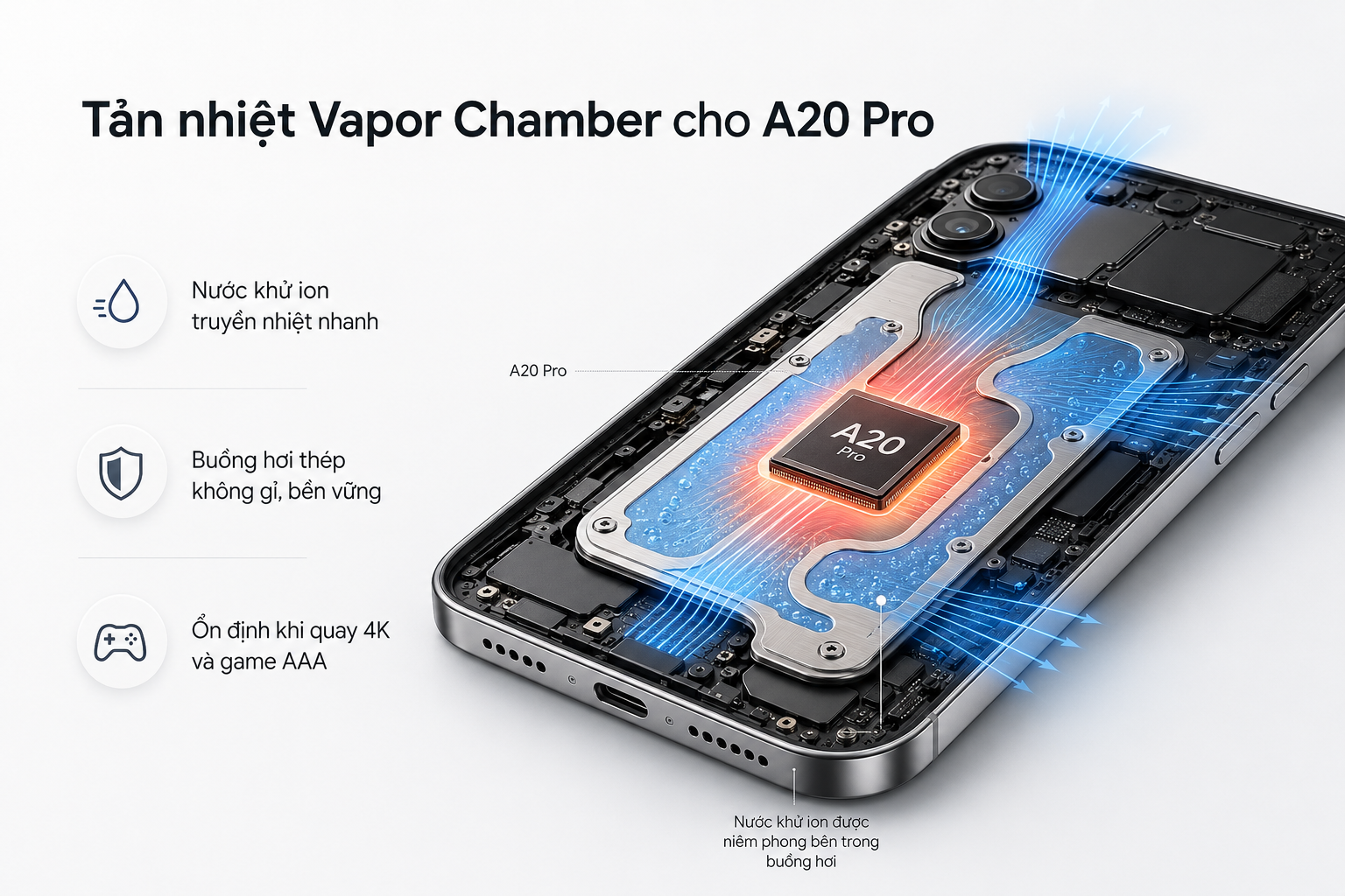 iphone 18 làm bằng chất liệu gì - Để làm mát cho chipset A20 Pro mạnh mẽ, Apple sẽ trang bị hệ thống tản nhiệt buồng hơi (Vapor Chamber) bằng thép không gỉ cho iPhone 18 Pro