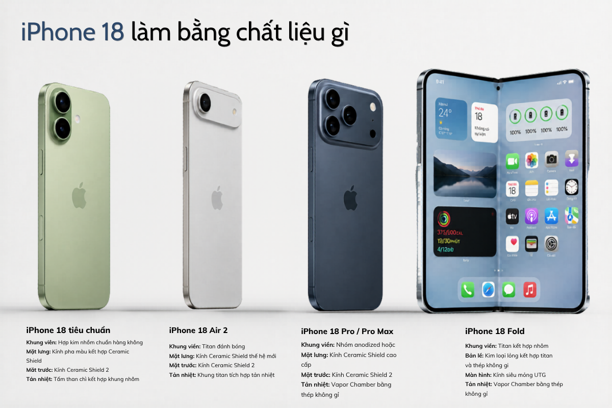 iphone 18 làm bằng chất liệu gì - Hình ảnh minh họa 1