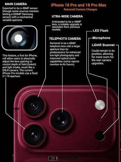 iPhone 18 Pro và Pro Max dự kiến được trang bị camera cảm biến LiDAR Scanner