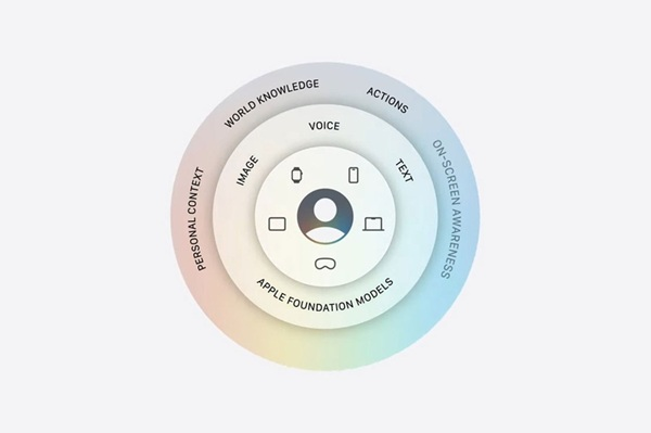 Apple Intelligence mở rộng và nâng cấp của Siri AI yêu cầu phần cứng phải đủ mạnh mẽ