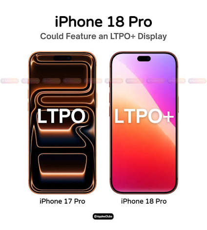 iPhone 18 Pro dự kiến vẫn sử dụng màn hình OLED kích thước khoảng 6,3 inch, nhưng có thể tiếp tục được Apple tối ưu thông qua công nghệ LTPO thế hệ mới